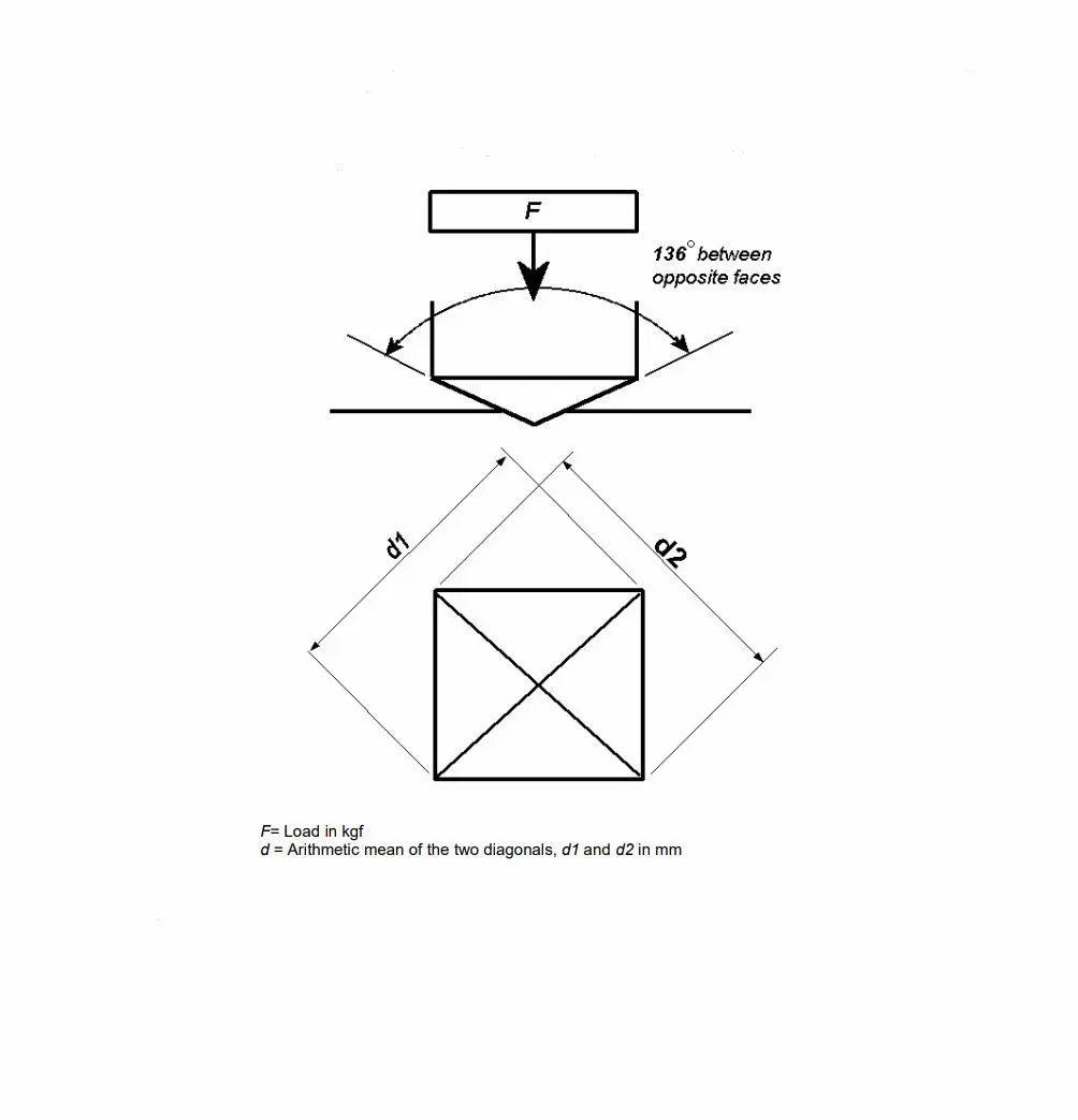 Vickers Hardness Test image